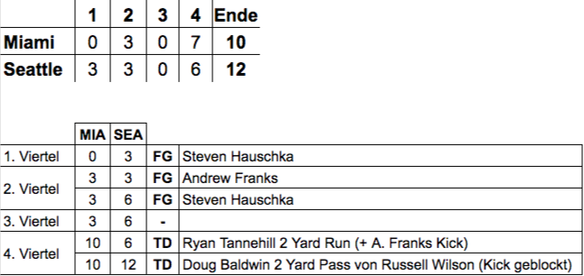 Week 1/16 Scoring