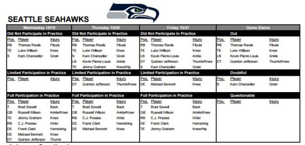 injury-report-week7