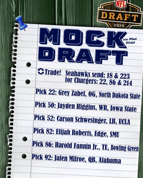 Mock Draft 2025 Max Horn