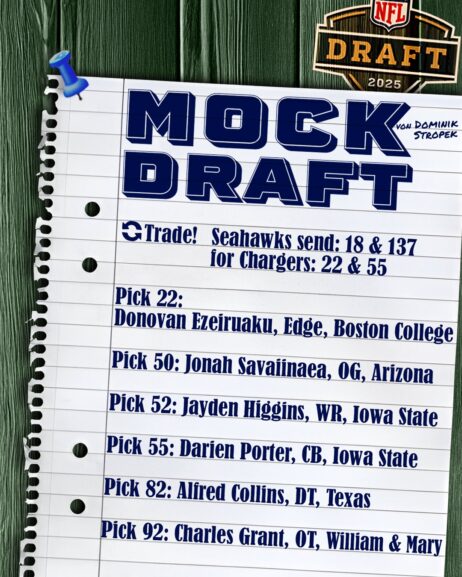 Mock Draft 2025 Dominik Stropek