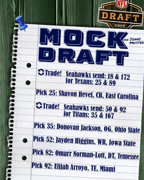 Mock Draft 2025 Jonas Meister